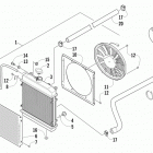 ATV 700 EFT RED Охлаждение
