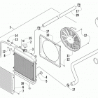 ATV 700 Охлаждение