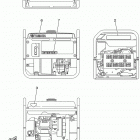 EF2800I Наклейки предупреждения