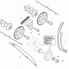 TR 650 Terra-TR 650 Strada Valve timing