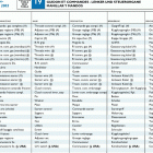 TE 610 E dual purpose-SM 610 S Руль