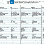 TE 610 E dual purpose-SM 610 S Speedometer, tools bag