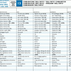 TE 610 E dual purpose-SM 610 S 