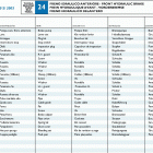 TE 610 E dual purpose-SM 610 S Front hydraulic brake (sm 610 s)