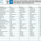 TE 610 E dual purpose-SM 610 S Main wiring harness, electrical parts