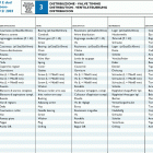 TE 610 E dual purpose-SM 610 S Valve timing