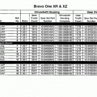 BRAVO XZ ONE 0L914990 THRU 0M999999 Sterndrive unit chart(gasoline) bravoi (xr and xz)