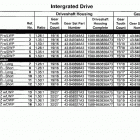BRAVO XZ ONE 0L914990 THRU 0M999999 Sterndrive unit chart(integrated) bravo i (xr and ...