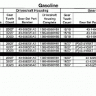 BRAVO X THREE 0M100001 THRU 0W249999 Sterndrive unit chart(gasoline) bravo x (i  /  ii ...
