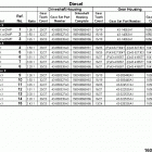 BRAVO X THREE 0M100001 THRU 0W249999 Sterndrive unit chart(diesel) bravo x (i  /  ii  /...