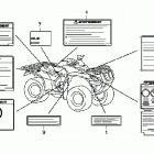 TRX250TM Наклейки предупреждения