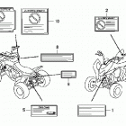 TRX700XX Наклейки предупреждения