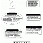 FLHRSE5 1PG8 CVO ROAD KING (2013) Лейбл предостережения