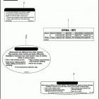 FXDSE 1PS8 CVO DYNA (2007) Лейбл предостережения