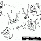 FXSTS BLLL Softail Springer (1990) PISTONS, CONNECTING RODS & FLYWHEELS
