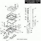 XLH 1100 CANG Sportster 1100 (1986) ROCKER ARMS, COVER AND PUSHRODS - V(2)(TM) EVOLUTI...
