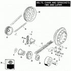FLHTC DDLG Touring Electra Glide Classic (1986) BELTS, CHAIN AND SPROCKETS - 1985 & LATER