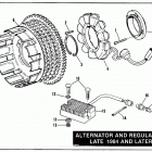XR-1000 CDHE Sportster (1984) ALTERNATOR - LATE 1984 AND LATER