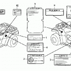 TRX680FA Наклейки предупреждения