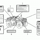 TRX250TE Наклейки предупреждения