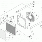 ALTERRA VLX 700 EPS BLACK Охлаждение
