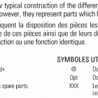 GTS 90 00- model numbers