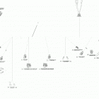 RT 10- electrical harness - cargo