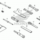 CB300FA Инструмент