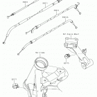 Z900 Тросы управления