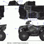 SPORTSMAN 570 EPS Body, decals - a20see57a1  /  a4  /  a7  /  a9  / ...