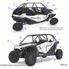 RZR PRO XP 4 (Z21R4E92AG/AS/BG/BS) Body, decals - z21r4e92ag  /  as  /  bg  /  bs (90...