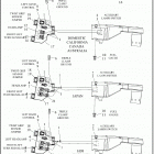FLRT 1MCP FREEWHEELER (2021) WIRING HARNESS, MAIN - FLRT