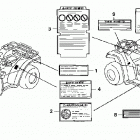 TRX500FE Наклейки предупреждения