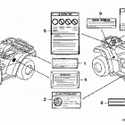 TRX500FE Наклейки предупреждения