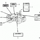 TRX400FW Наклейки предупреждения
