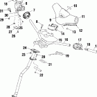 EURO 500 SKS - E00SS5AU Управление