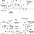 GTX SPORT 500SS Жгут проводов