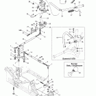 Summit 500/X 670 Рулевая система