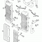 625 SXC Cooling system 625