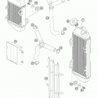 85 SX Cooling system 85