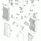 125/200 SX, MXC, EXC Cooling system sx, mxc, exc (usa, aus) 125 / 200