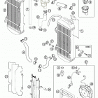 400/520 SX, MXC, EXC RACING Cooling system 400 / 520