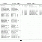 50 SX Pro Senior LC CHASSIS / ENGINE Motor 50 mch engine 50 mch 50 lc