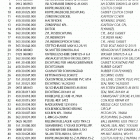 50 SXR PRO JUNIOR/ADVENTURE/PRO SENIOR ENGINE Motor s5-e engine s5-e 50 sxr adventure 98