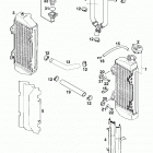 125/200 ENGINE Cooling system 125 / 200 98