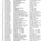 50 SXR PRO JUNIOR/ADVENTURE/PRO SENIOR ENGINE Motor s5-gs engine s5-gs 50 sxr pro junior / senio...