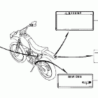 XR200R Наклейки предупреждения