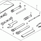 CMX250C Инструмент