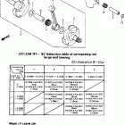 CR125R Crankshaft @ piston 83