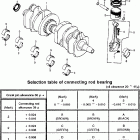 CB750F Коленвал и поршни